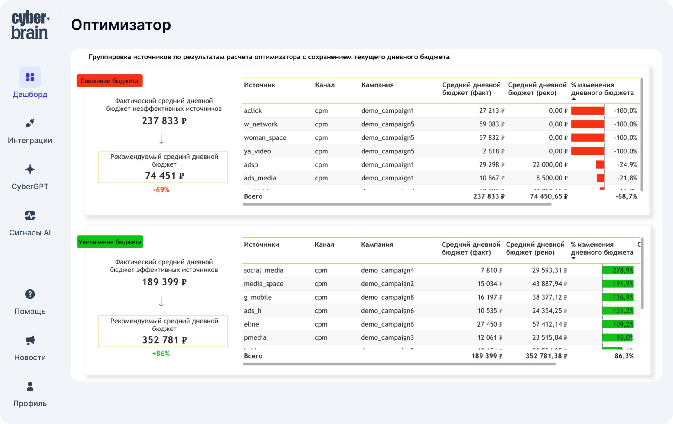 Интерфейс AI платформы
