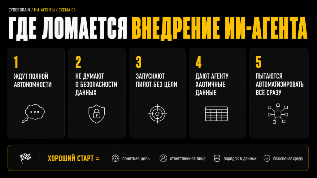 Картинка Картинка