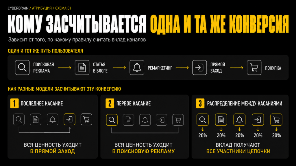 Картинка Картинка
