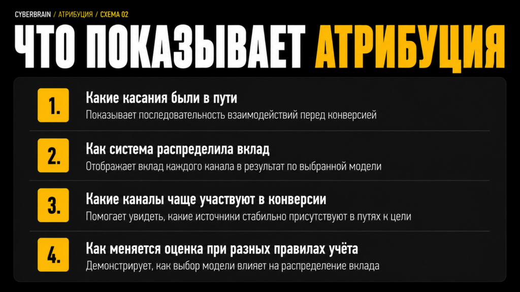 Картинка Картинка