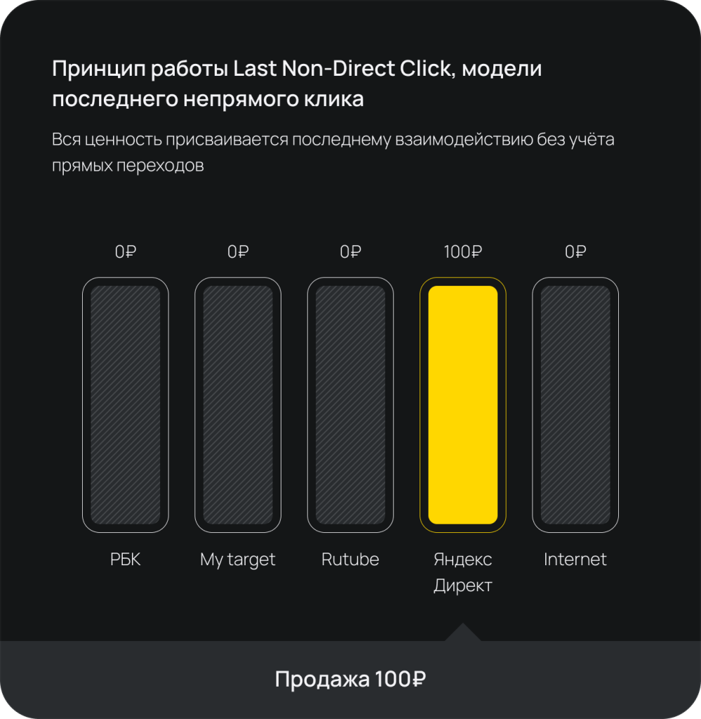 Картинка Картинка