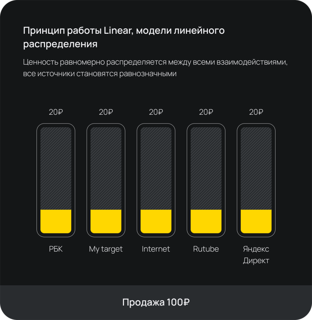 Картинка Картинка