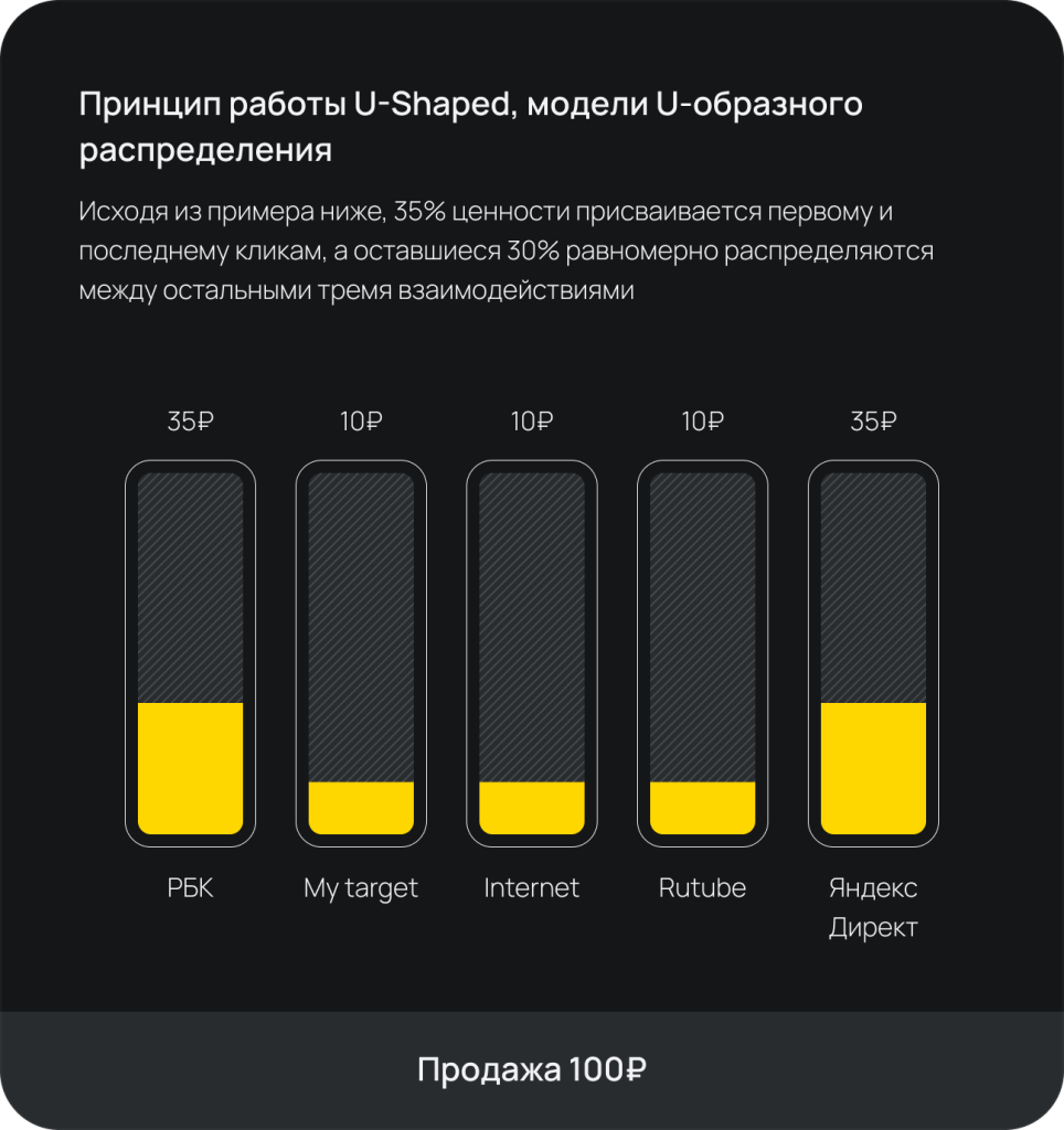 Картинка Картинка