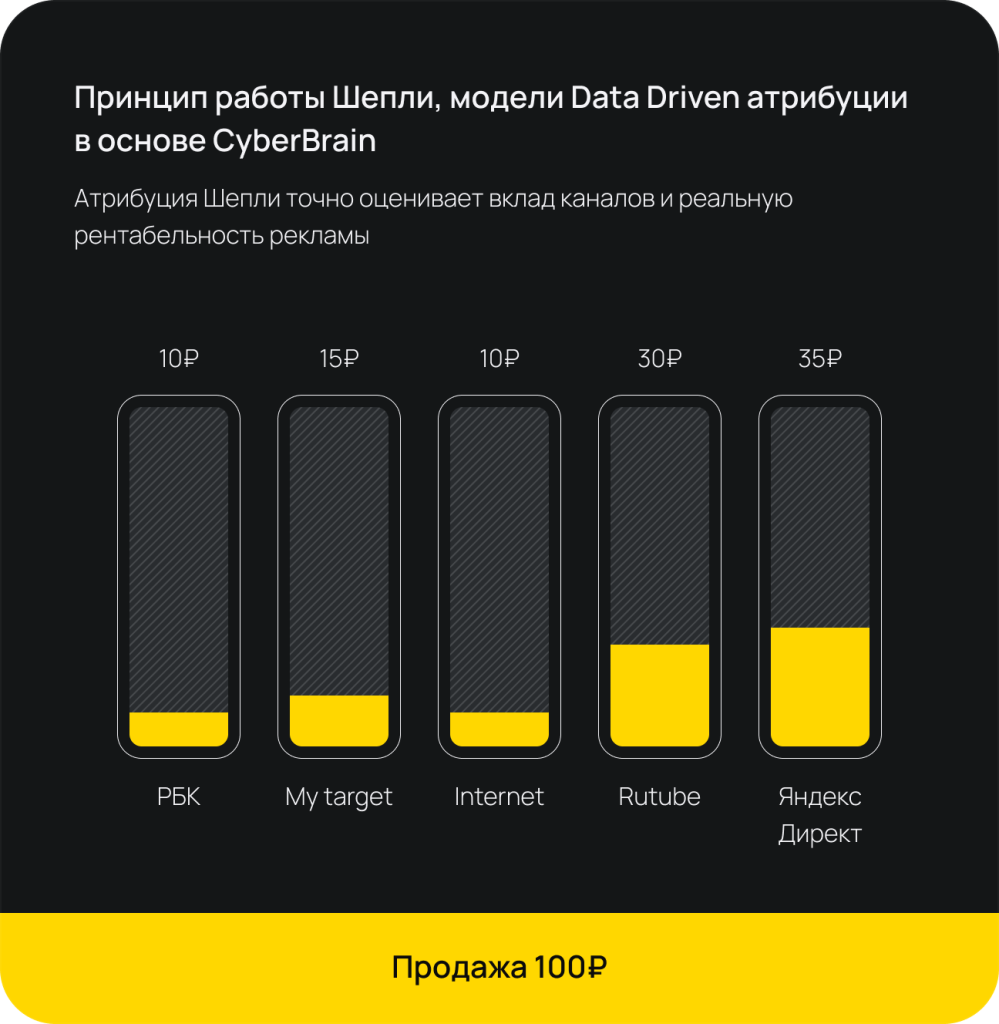 Картинка Картинка