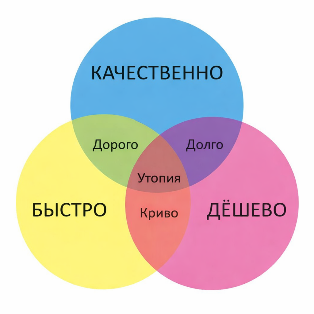 Картинка Картинка