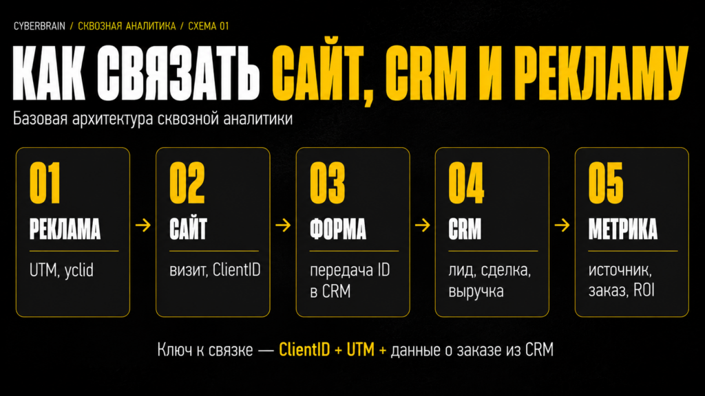 Картинка Картинка