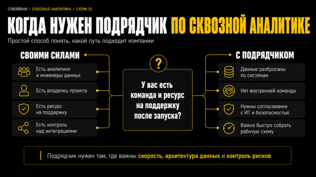 Картинка Картинка