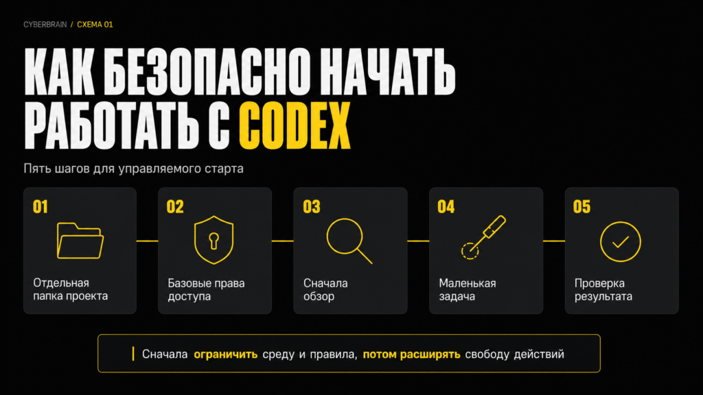 Картинка Картинка