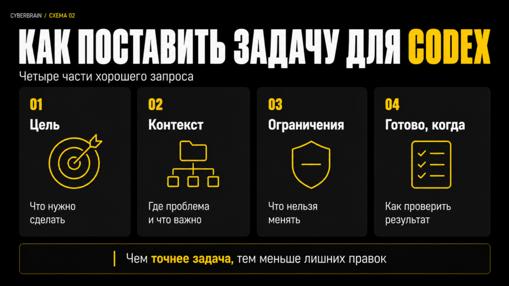 Картинка Картинка