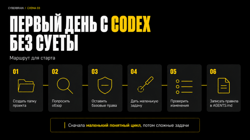 Картинка Картинка