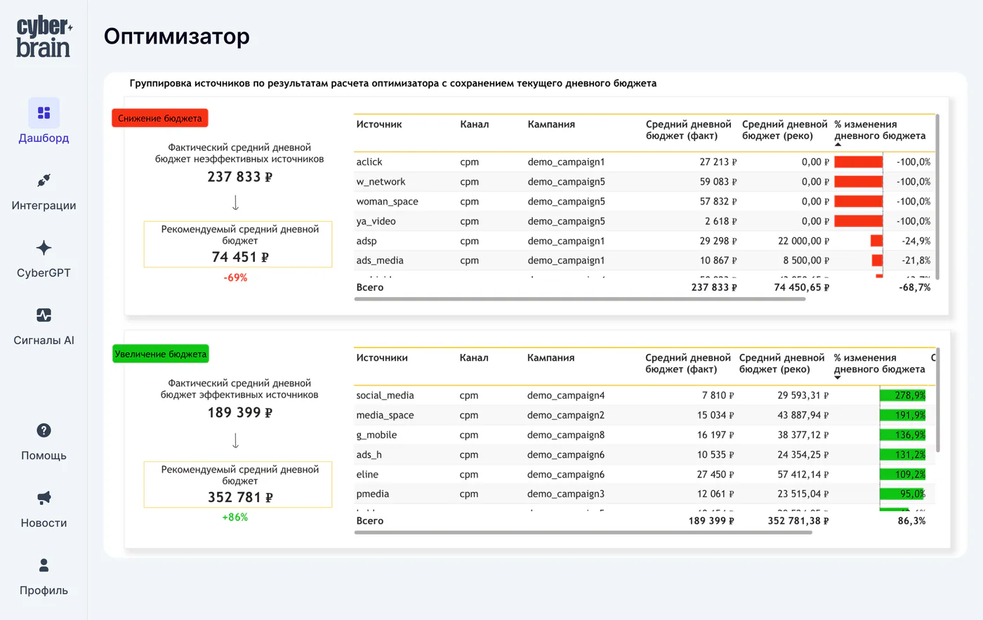 Интерфейс оптимизатора CyberBrain